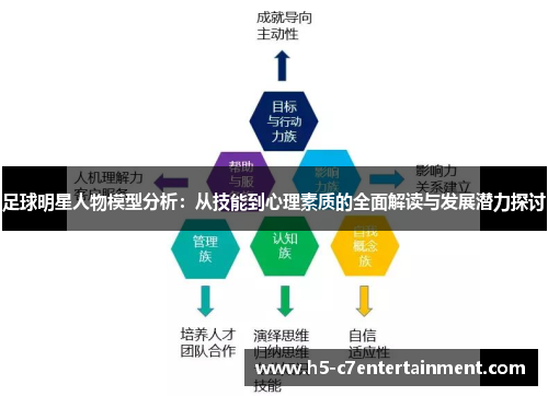 足球明星人物模型分析:从技能到心理素质的全面解读与发展潜力探讨 足球明星人物模型分析:从技能到心理素质的全面解读与发展潜力探讨