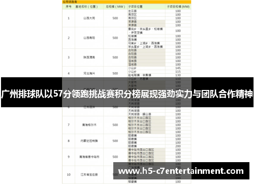 广州排球队以57分领跑挑战赛积分榜展现强劲实力与团队合作精神