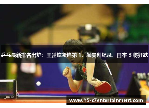乒乓最新排名出炉:王楚钦紧追第 1,蒯曼创纪录,日本 3 将狂跌 乒乓最新排名出炉:王楚钦紧追第 1,蒯曼创纪录,日本 3 将狂跌